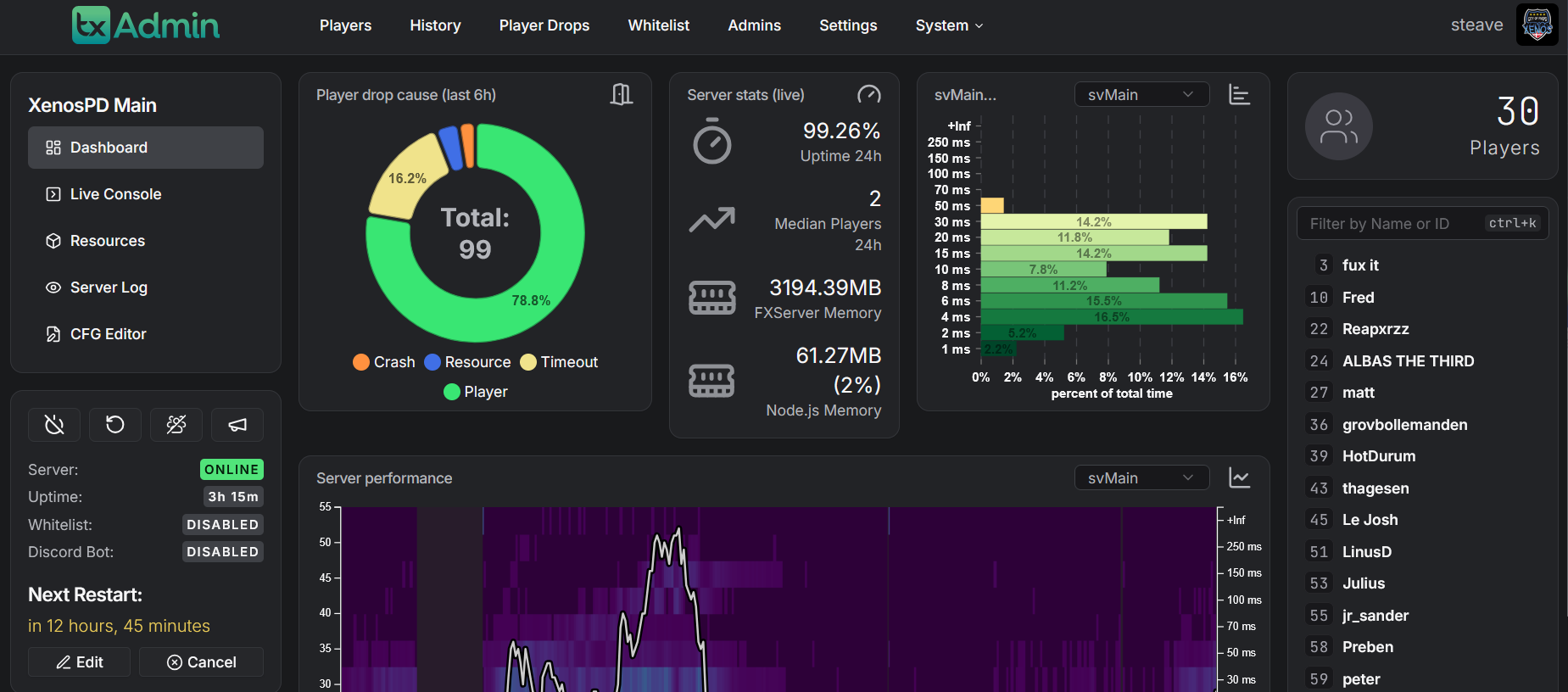 TXAdmin kontrolpanel screenshot